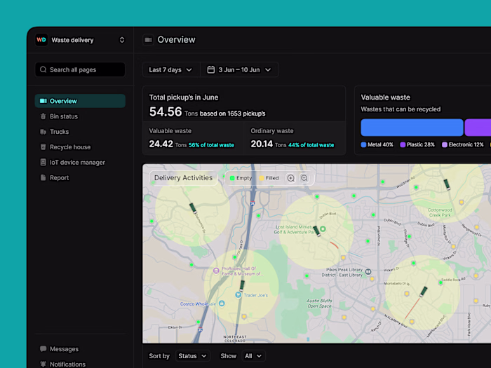 Smart Waste-Management Dashboard Design