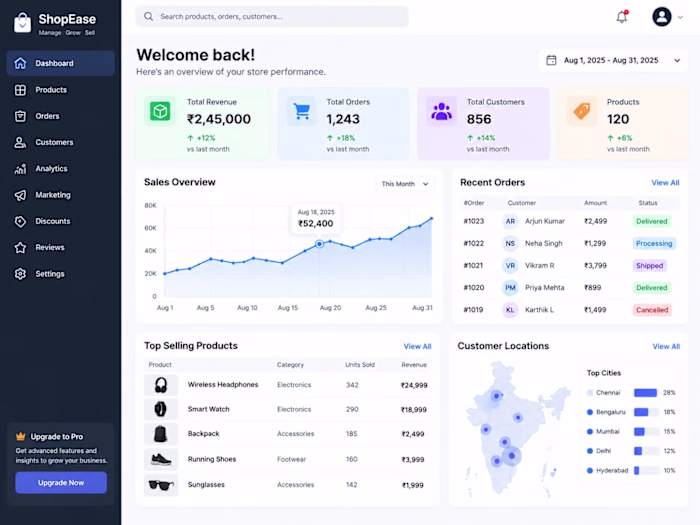 A modern e-commerce admin dashboard