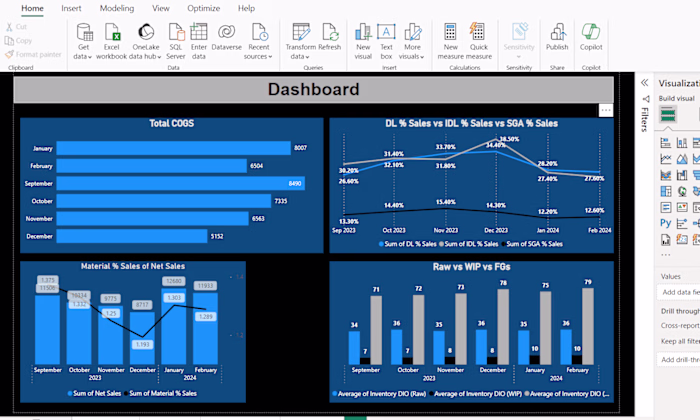 Data-Driven Decision Making with Customized Dashboards