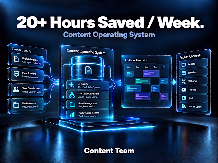 AI Content Operating System