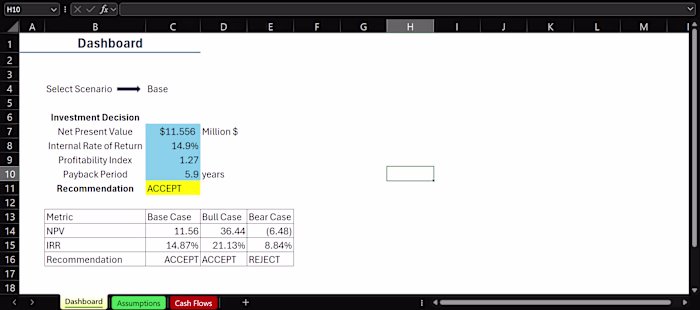 Corporate Finance: Capital Budgeting & Investment Appraisal ...