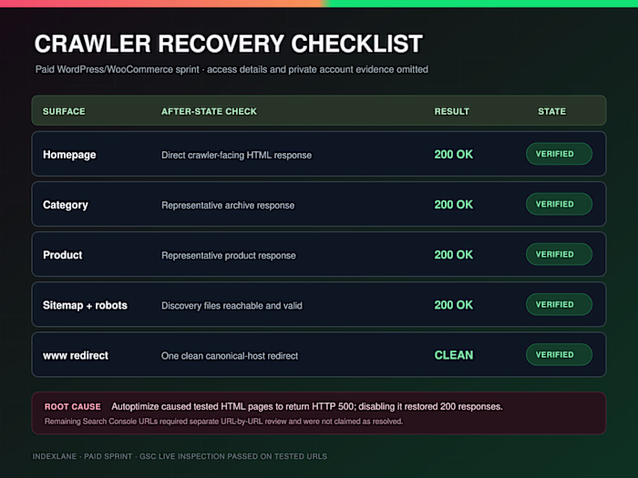 WordPress/WooCommerce Crawler 5xx Recovery