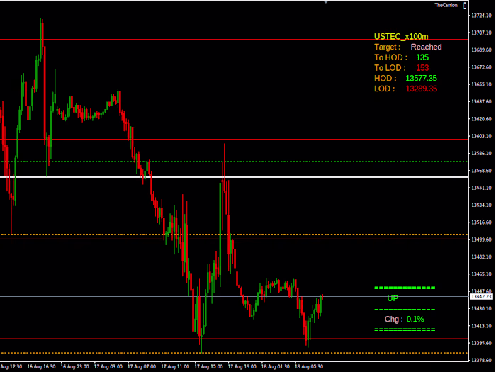 Nasdaq trading bot