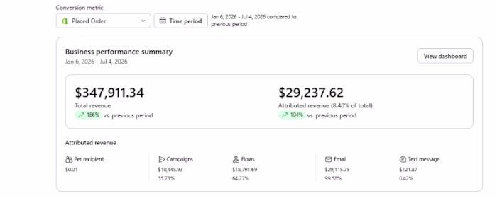 E-commerce Revenue Optimization: $347K+ Business