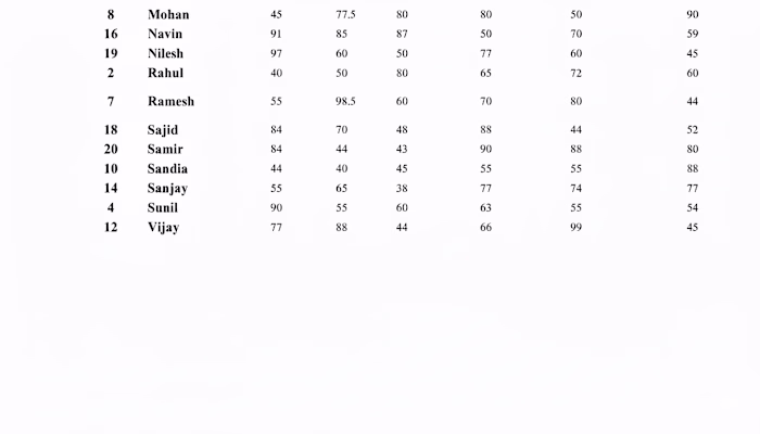 Student result