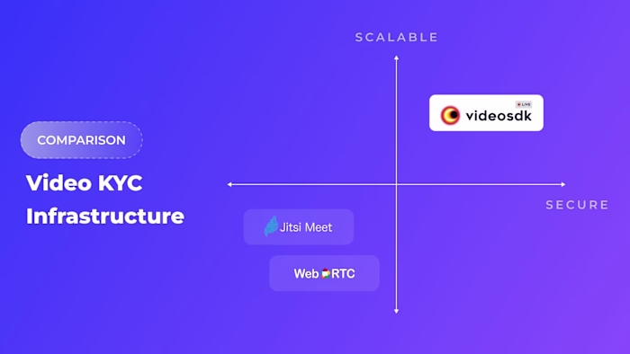 Article Writing | Open Source vs. Video SDK for VideoSDK