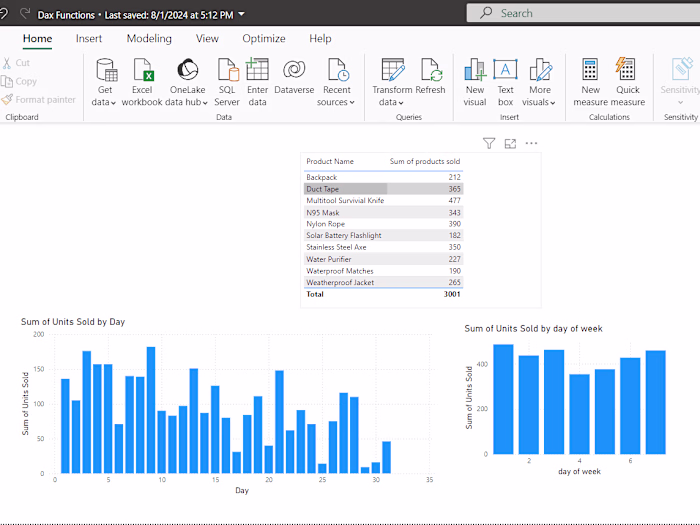 Power BI using DAX 