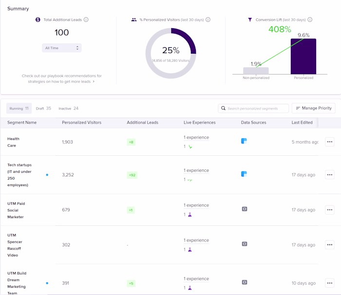 CRO -Implementing a Three-Layered Personalization Strategy to 5X