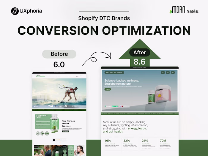 From 6.0% → 8.6% CVR (Shopify Store Fix)