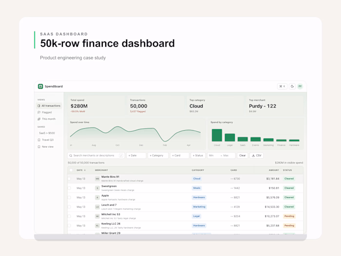SpendBoard — SaaS Dashboard for Financial Visibility