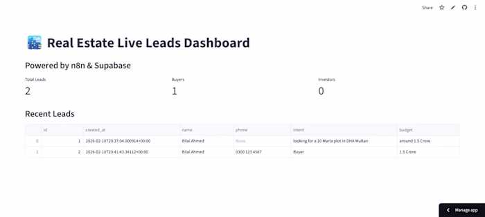 Live Leads Dashboard for Real