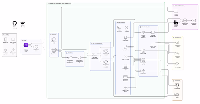 ArionWallet Backend System Development