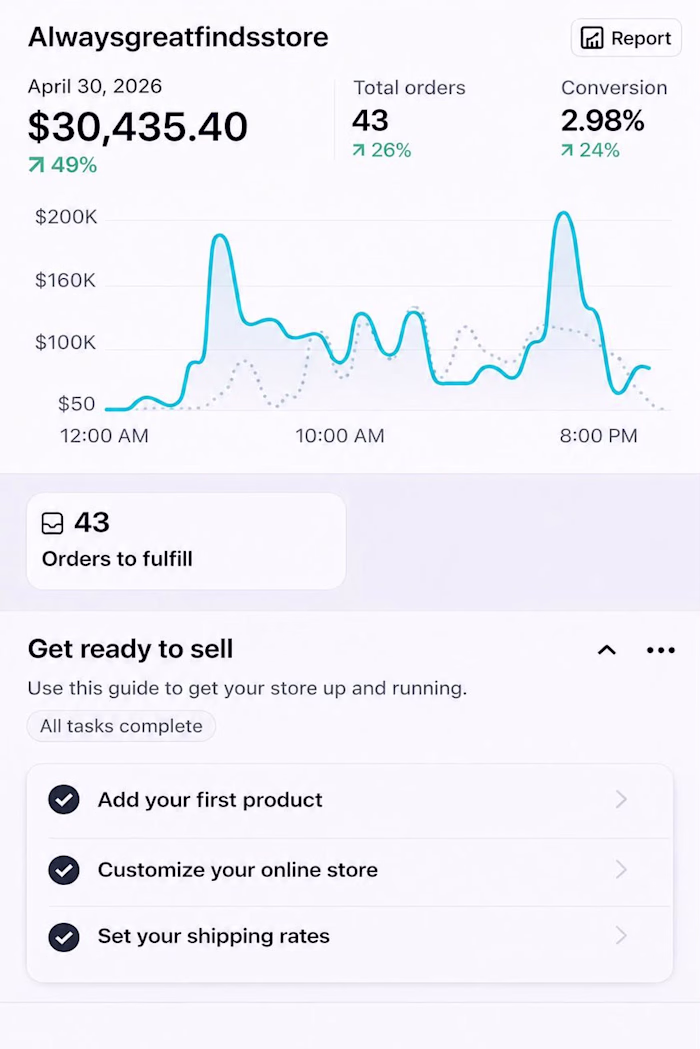 Shopify Store Sales Performance Case