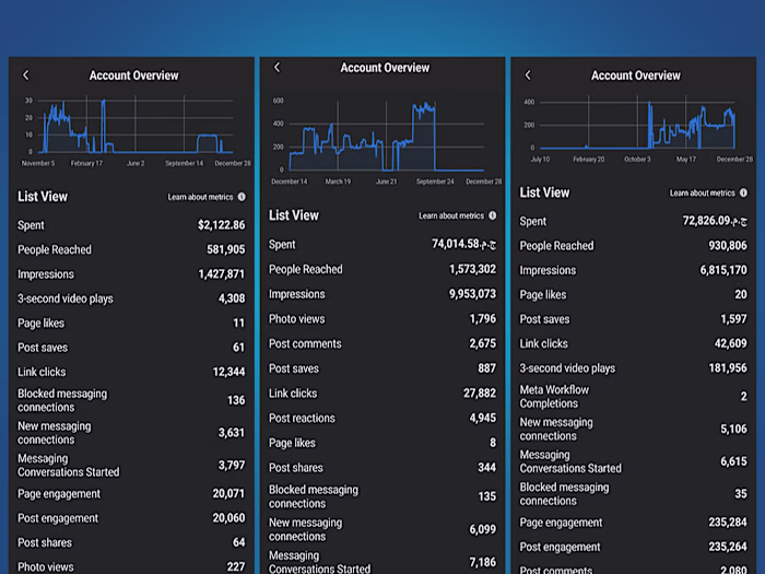 previous results of my ad campaigns 