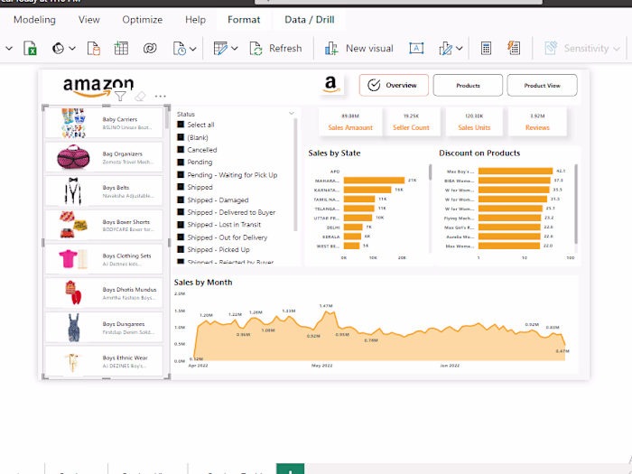 Amazon Sales Dashboard