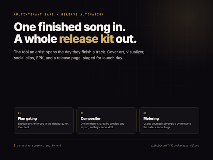 Rollout: Turning One Song Into a Full Release