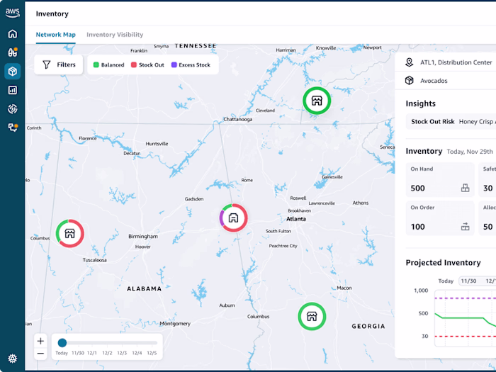 AWS Supply Chain