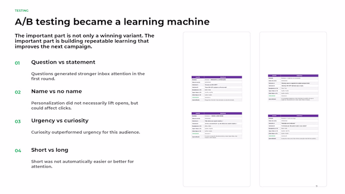 A/B testing workflow