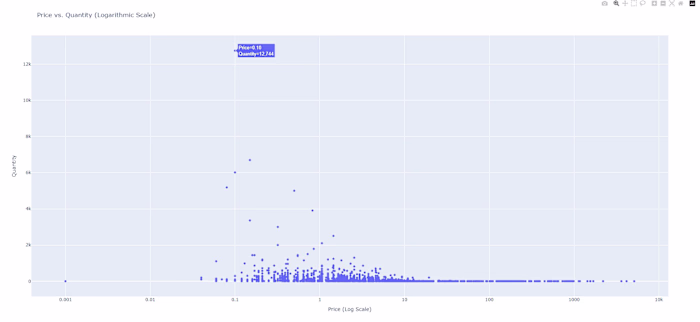 Customer Insights Analysis