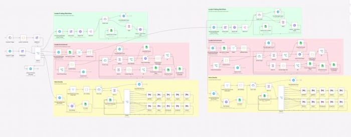 Lead Generation & Sales Outreach Automation