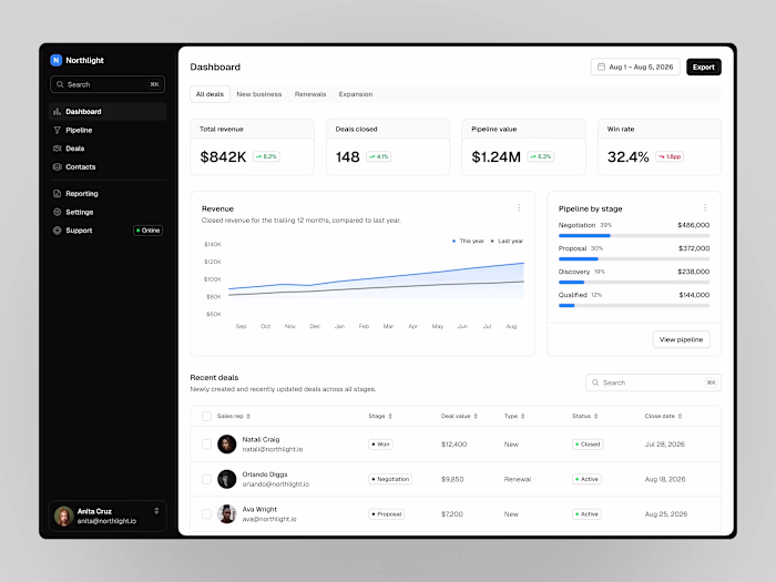 Northlight: Sales CRM Dashboard