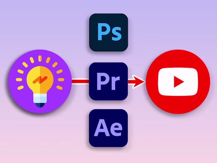 Fully scripted video creation