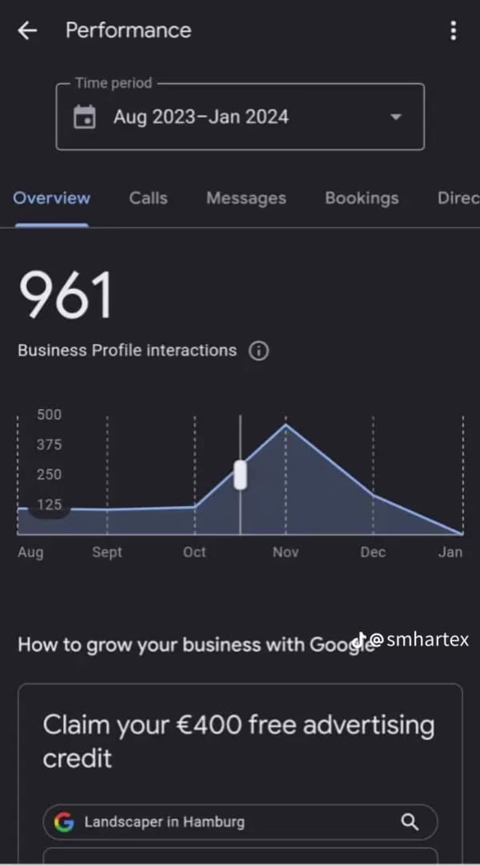 Google Business Profile Optimization for Local Business