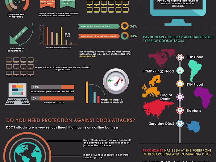 Infographic - Linkz Connect