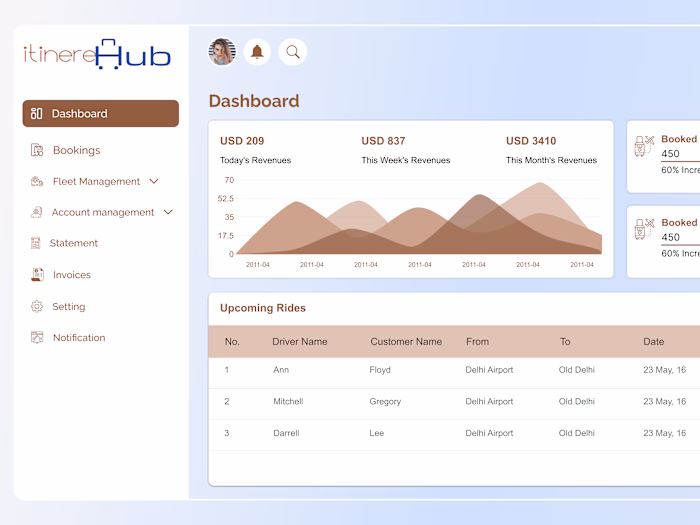 CRM Design For Itinere Hub Project Using Figma.