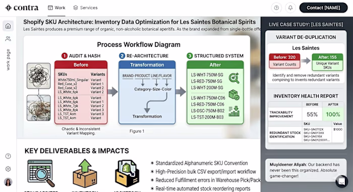 Shopify SKU Architecture: Inventory Data
