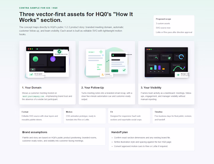 HQ0 How It Works SVG Asset Pack