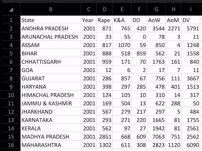 A random project by using Kaggle datasets.