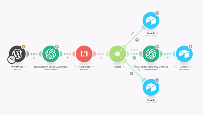 Blog to Social Posts with ChatGPT — Content Automation
