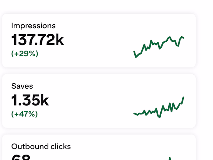 Pinterest Strategy, Management & Growth