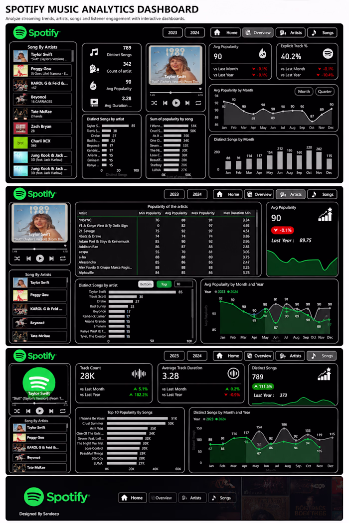 🎵 Spotify Music Analytics Dashboard