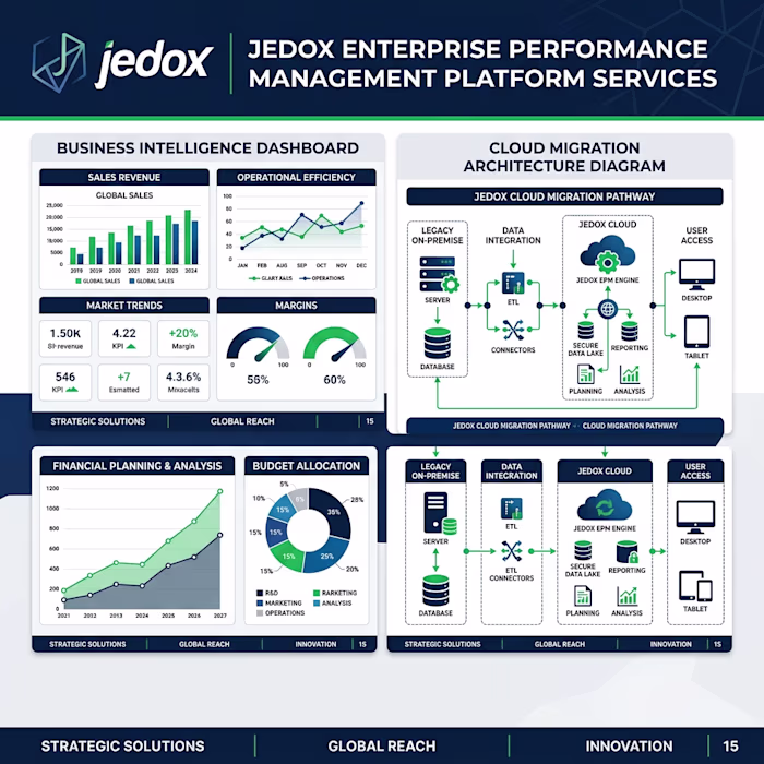 Enterprise Performance Dashboard - Data