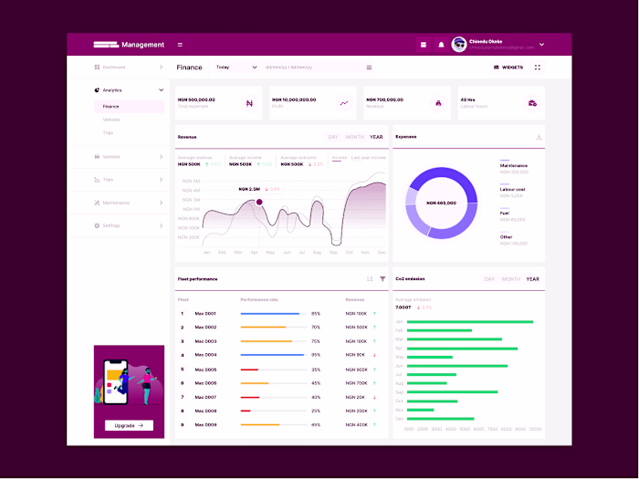 Vehicle fleet management system dashboard design