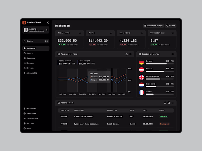 Modern Dashboard UI/UX Revamp