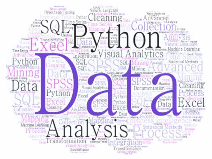Data Analysis for BI