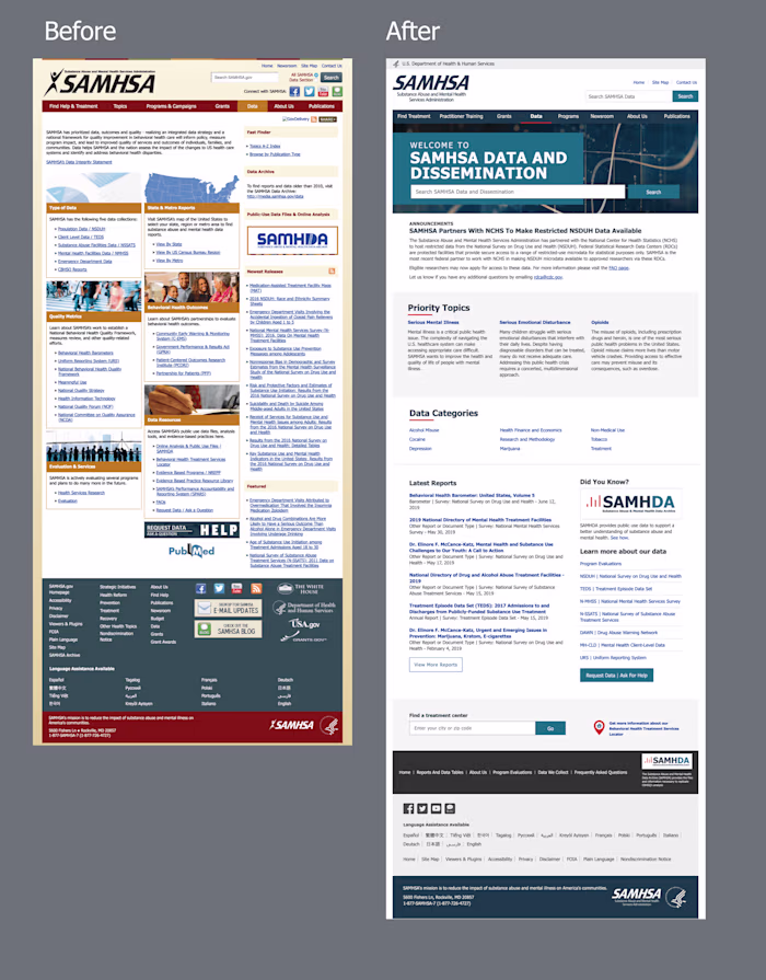 SAMHSA’s Center for Behavioral Health Statistics and Quality 