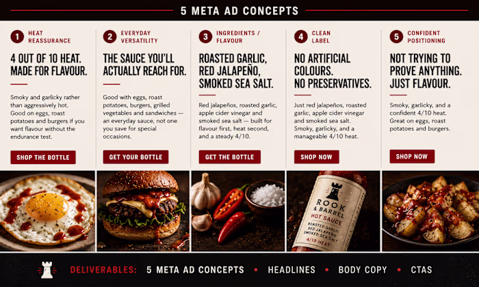 One product. Five different reasons to buy it. A concept Met...