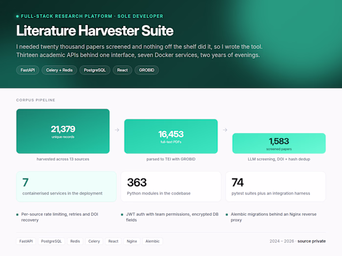 Literature Harvester Suite. A production