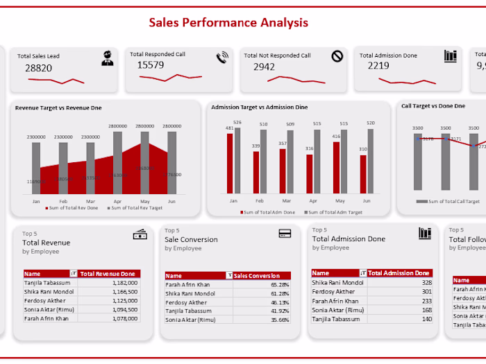 Data analysis and Visualization with Microsoft Excel 