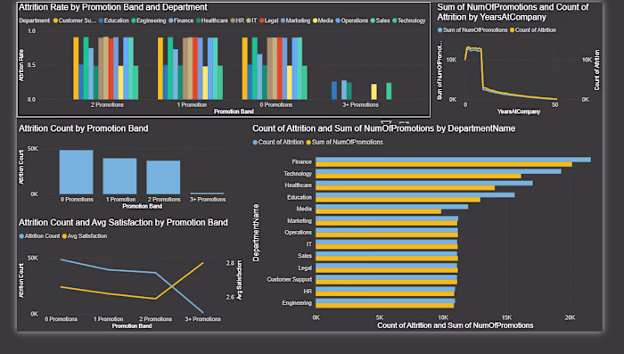 Data Anlysis