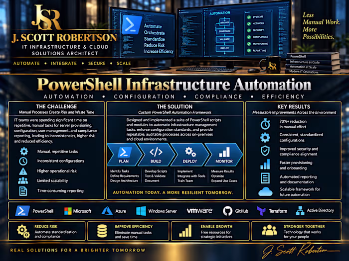 PowerShell Infrastructure Automation
