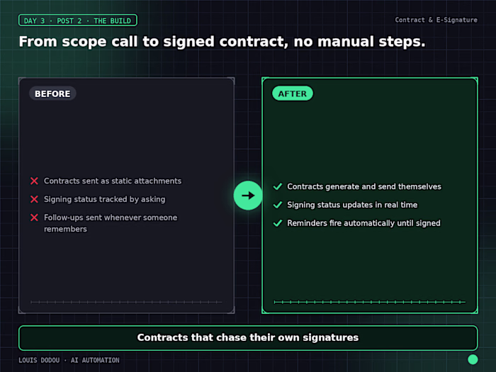 From scope call to signed