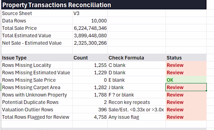 Real estate reconciliation