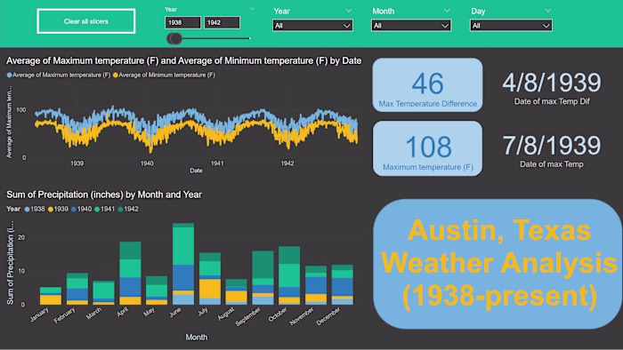 Weather Analysis PowerBI Report