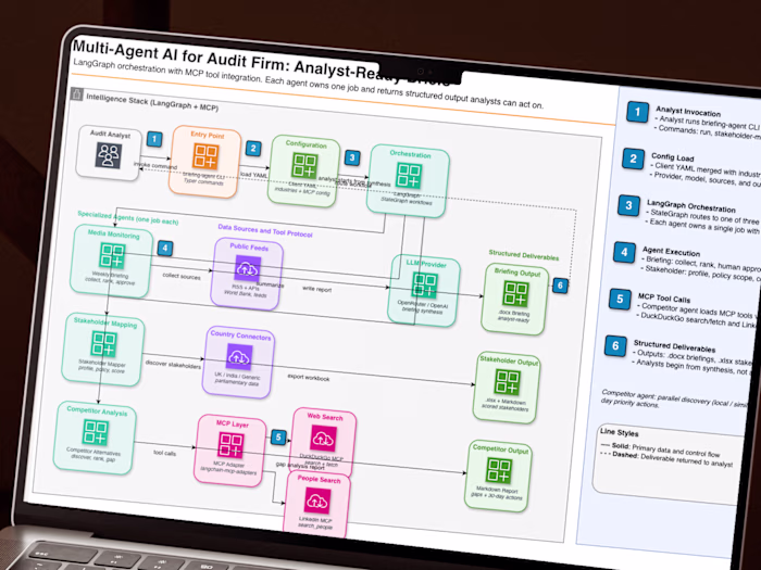 Multi-Agent AI: Analyst-Ready Briefs (LangGraph + MCP)