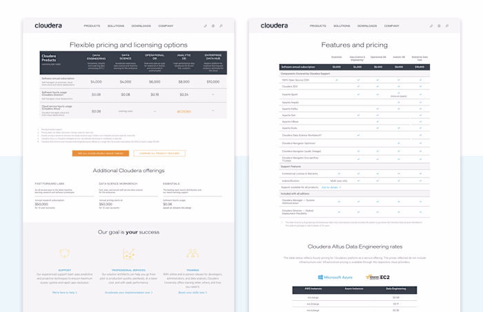 Cloudera Pricing Page Redesign
